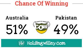 World_T20_Australia_v_Pakistan_Pre_match_COW_Chance_of_Winning